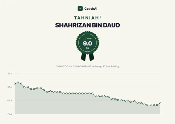 Kad rekod berat Shahrizan Bin Daud, turun 9 kg