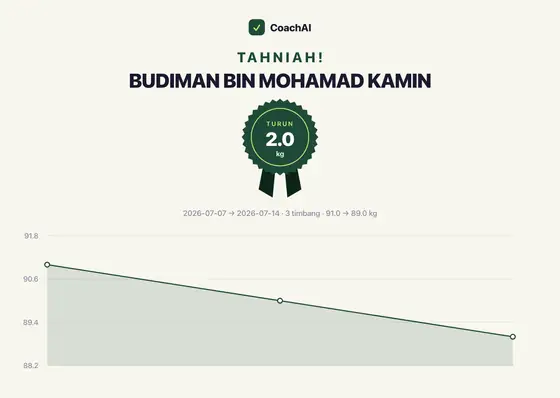 Kad rekod berat Budiman Bin Mohamad Kamin, turun 2 kg