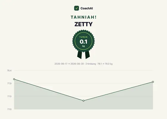 Kad rekod berat Zetty, turun 0.1 kg