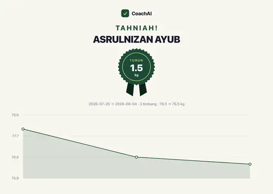 Kad rekod berat Asrulnizan Ayub, turun 1.5 kg